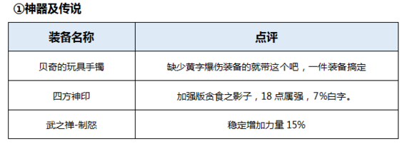 DNF起源版本男柔道百科（加點，裝備，玩法）