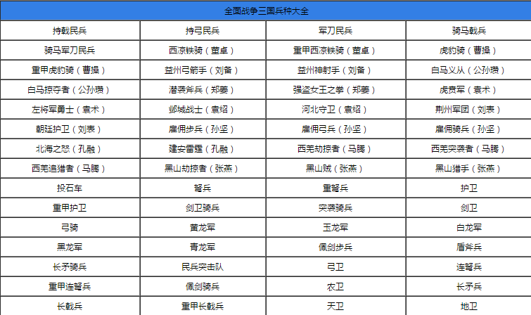 寫給純新手的《全面戰(zhàn)爭：三國》攻略：高筑墻，廣積糧，緩稱王