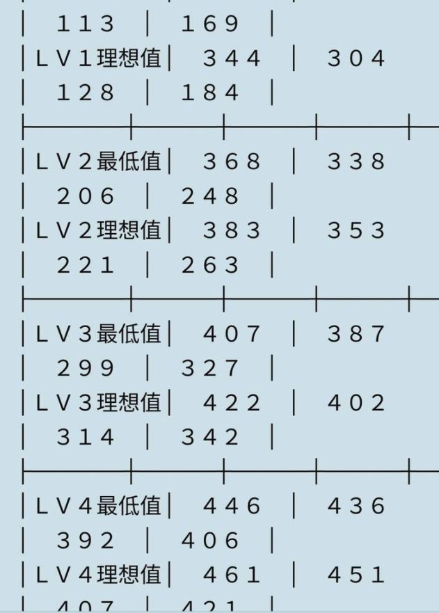 真三國無雙5刷馬方法介紹