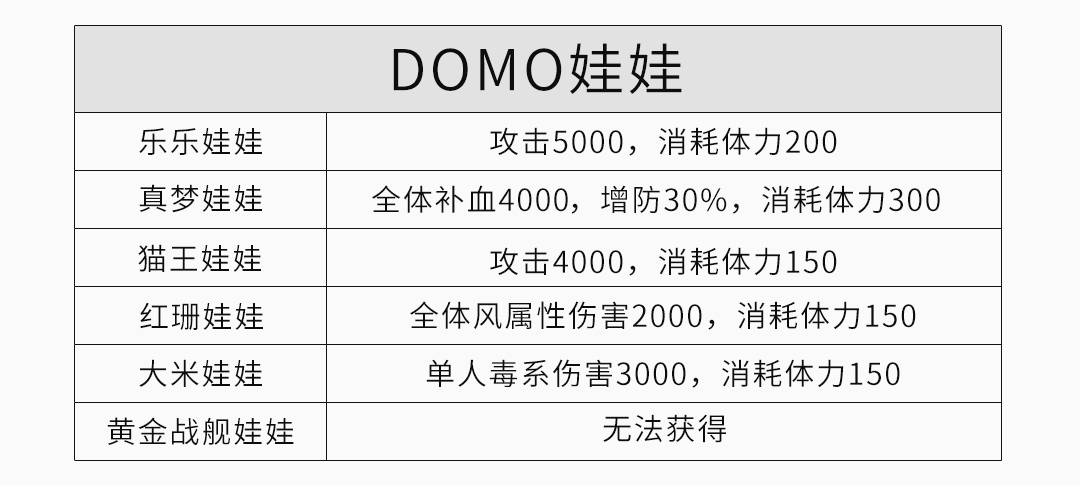 《云和山的彼端》全地圖、全任務(wù)、全物資詳細(xì)圖文攻略