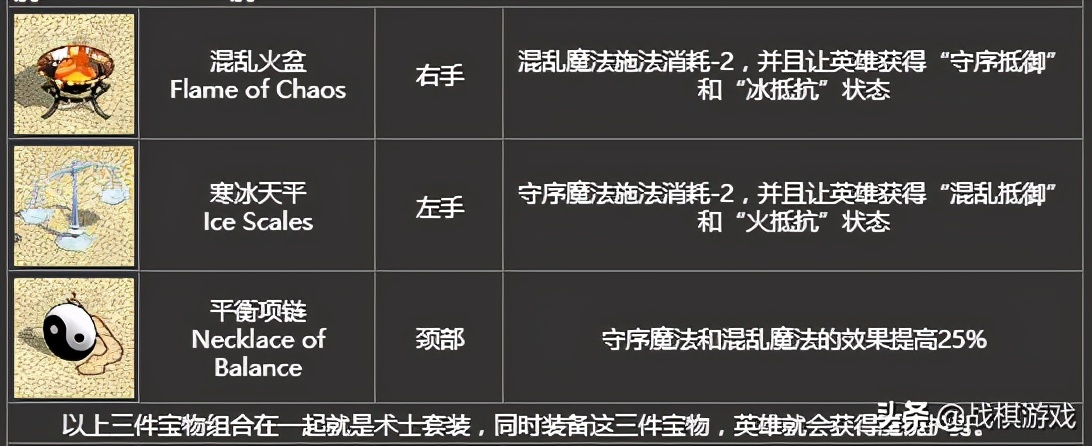 英雄無敵4寶物詳細(xì)介紹，初級(jí)寶物竟然效果超越頂級(jí)套裝