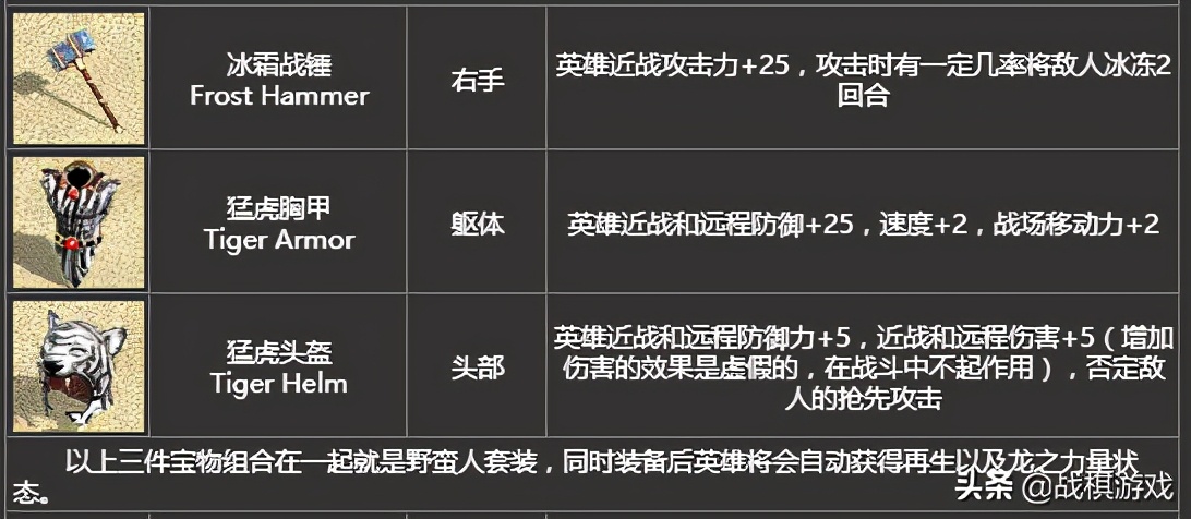 英雄無敵4寶物詳細(xì)介紹，初級(jí)寶物竟然效果超越頂級(jí)套裝