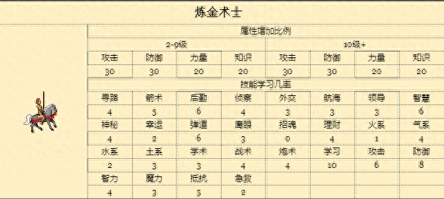 英雄無敵3塔樓學(xué)院族常用戰(zhàn)術(shù)解析