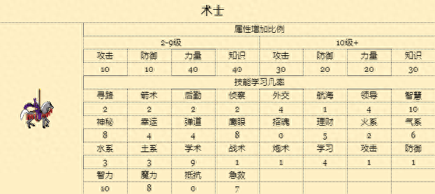 英雄無敵3塔樓學(xué)院族常用戰(zhàn)術(shù)解析