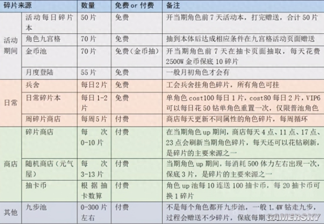 《最終幻想：勇氣啟示錄》幻影戰(zhàn)爭(zhēng)新手攻略