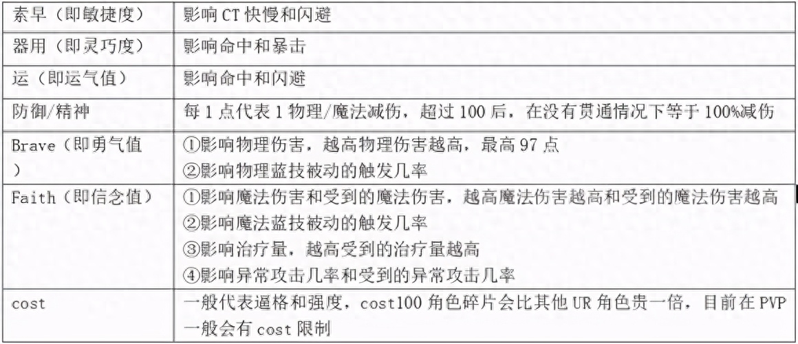 《最終幻想：勇氣啟示錄》幻影戰(zhàn)爭(zhēng)新手攻略