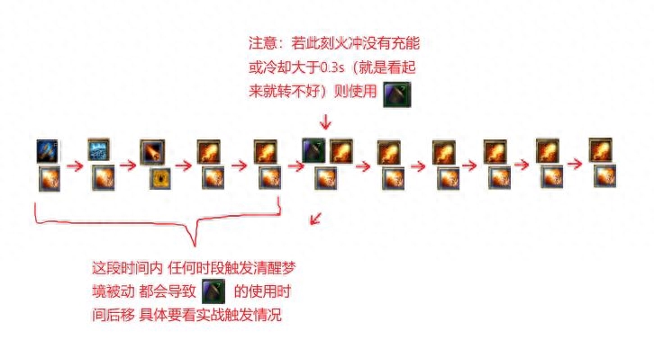 魔獸世界：火法小常識(shí)手法以及經(jīng)驗(yàn)分享