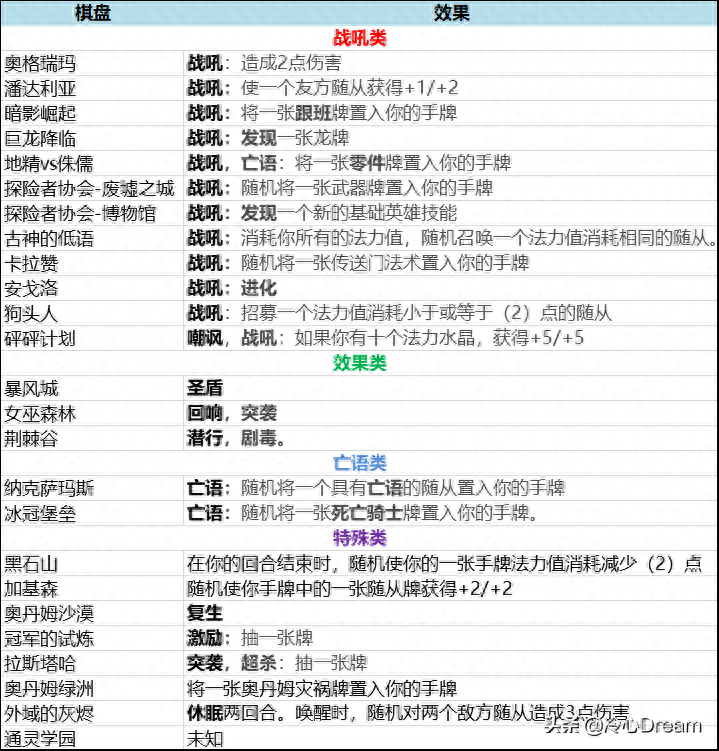 法術(shù)版小熊貓橫空出世！雙職業(yè)聯(lián)動將會擦出怎樣的火花？