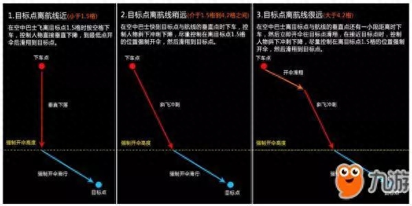 分鐘玩轉(zhuǎn)堡壘之夜，新手吃雞技巧詳解！"