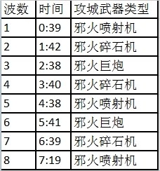 .2攻略分享地獄火堡壘-1號(hào)奇襲地獄火攻略"