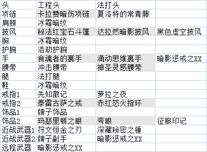 魔獸世界懷舊服：簡單總結一下我所知的幾個職業(yè)的低成本速成套路