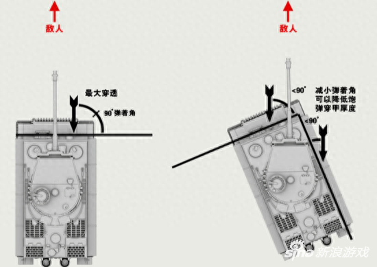 坦克世界閃電戰(zhàn)手游擺角度技巧詳解攻略