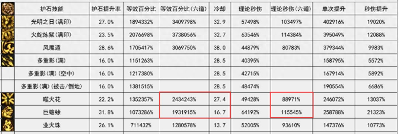 DNF：遲到的前瞻，忍者二改可不是簡(jiǎn)單的5%數(shù)據(jù)提升