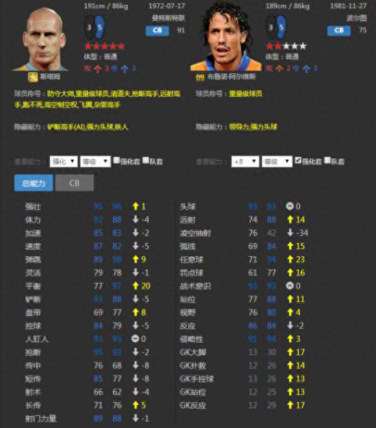 FIFA Online3后防球員選擇攻略 后防球員屬性選擇分析