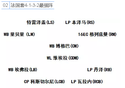 fifa online3法國套球員推薦 國家隊攻略