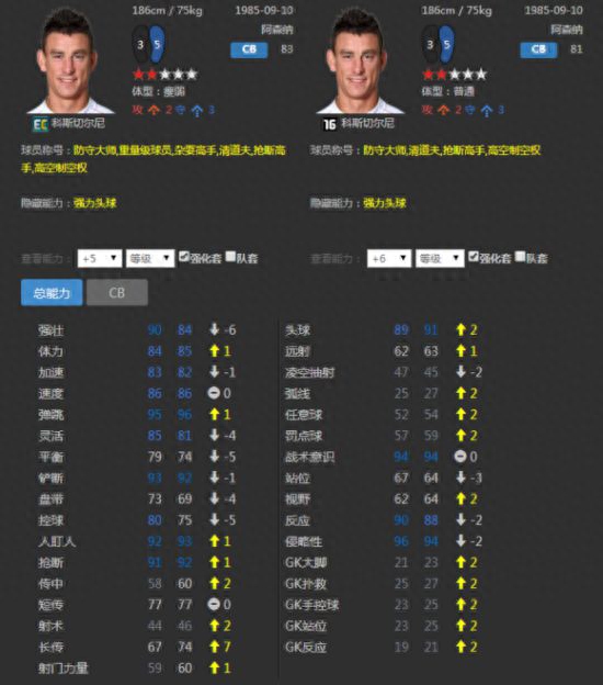 FIFA Online3后防球員選擇攻略 后防球員屬性選擇分析