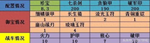 217《攻城掠地》197級副本攻略"