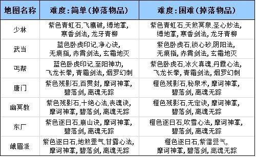 四大萌捕精英副本攻略 拒絕無(wú)腦瘋狂刷圖