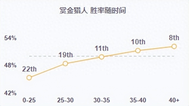 LOL多蘭戒女槍新思路，還有別再出魔切了