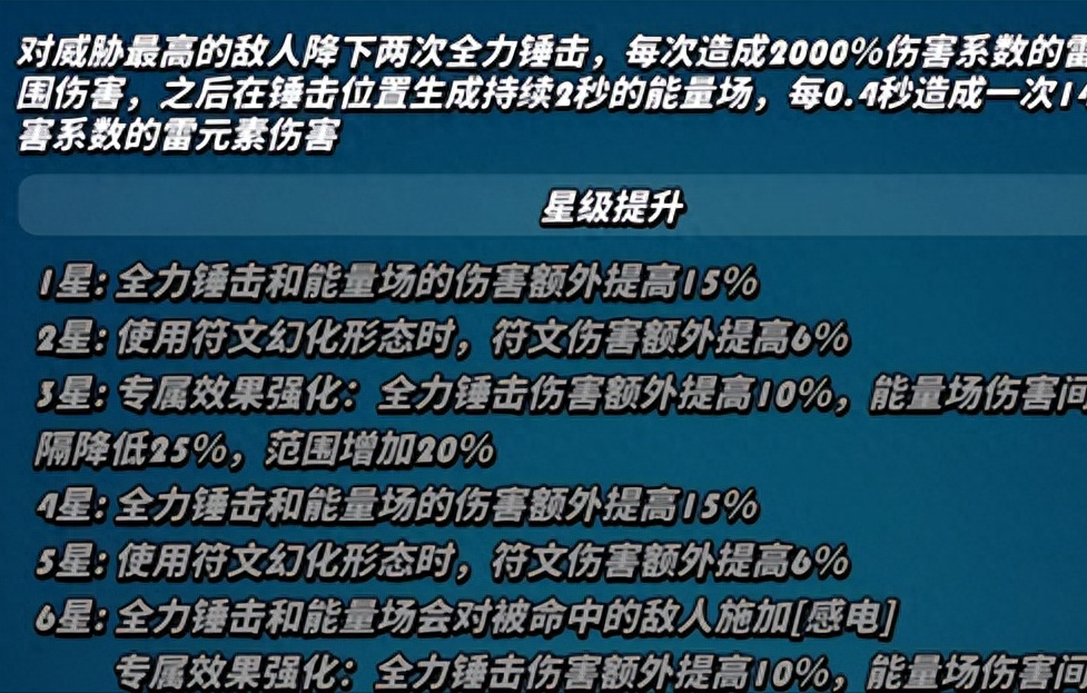 【飛吧龍騎士】一篇文章教你如何玩轉(zhuǎn)雷神托爾！絕對不能錯過！