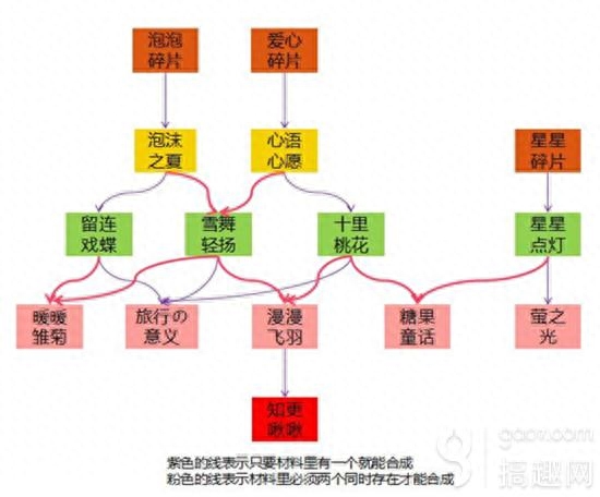 最美的光影 《小小英雄》流光合成攻略