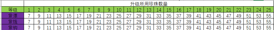 瘋狂騎士團----新手入門不走彎路