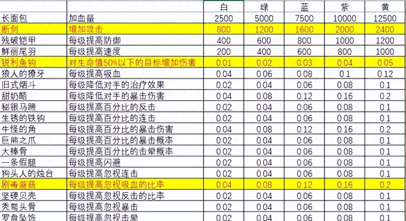 瘋狂騎士團----新手入門不走彎路