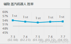 《英雄聯(lián)盟》最強(qiáng)輔助布里茨 各種套路讓你縱橫下路