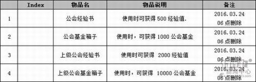 DNF三國(guó)志地下城怎么過(guò) 突圍長(zhǎng)坂坡襄陽(yáng)攻城戰(zhàn)打法技巧分享