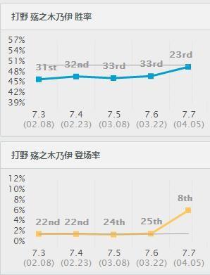 木木大招附帶被動！15%真實傷害一鍵團滅